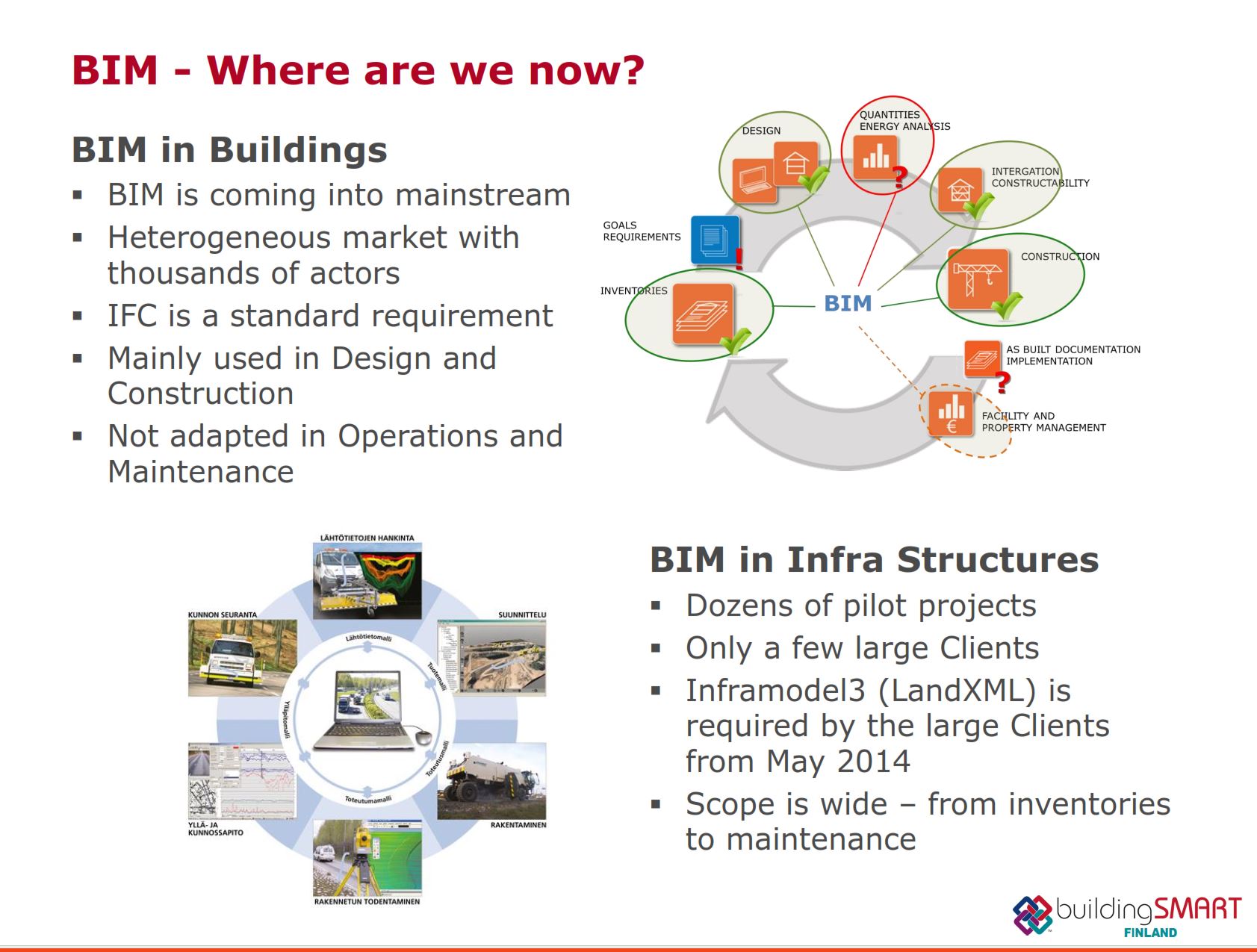 Finland BIM Status Buildings and Infrastructure 2014