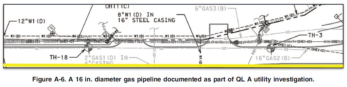 Gas pipeline example