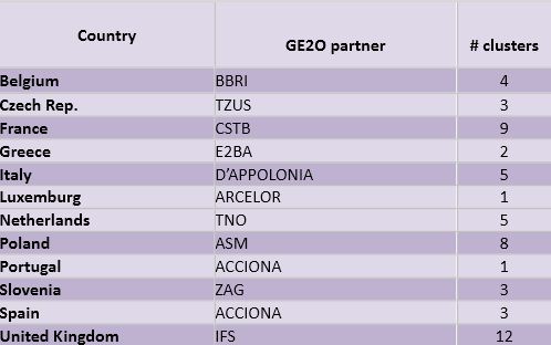 Geo-clusters EU
