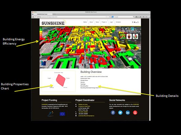 GeoEnergy building energy efficiency for urban environments SUNSHINE