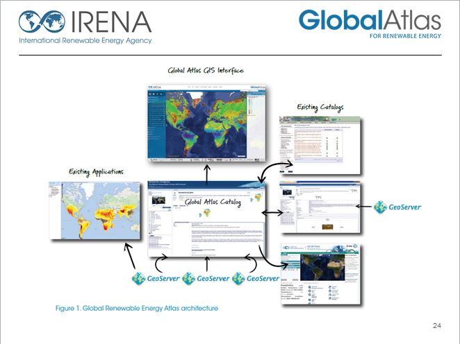 GeoEnergy global atlas renewable energy