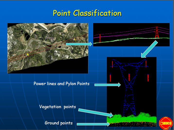GeoEnergy LiDAR pointcloud to 3D model Jiantong