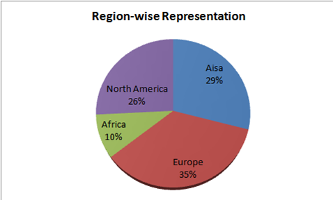 GeoEnergy utility survey