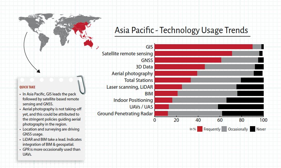 Geospatial World Survey technologies used asiapacific