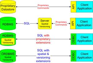 Geospatialarchitectures_1 Geospatialarchitectures_1