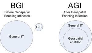 Geospatialenabling_and_gis Geospatialenabling_and_gis