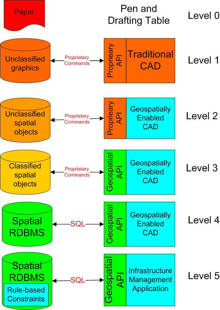 Geospatialvaluechain Geospatialvaluechain