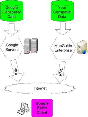 Google_earth_mapguide_enterprise Google_earth_mapguide_enterprise