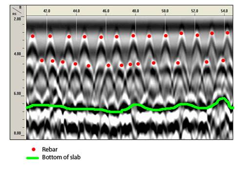 GPR scan of rebar UIT