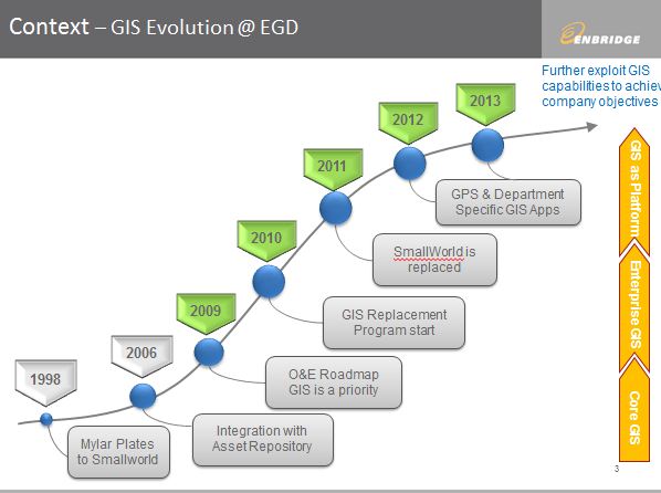 GWF Enbridge evolution of GIS
