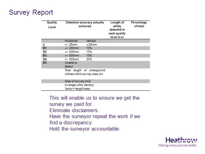 Heathrow Survey report