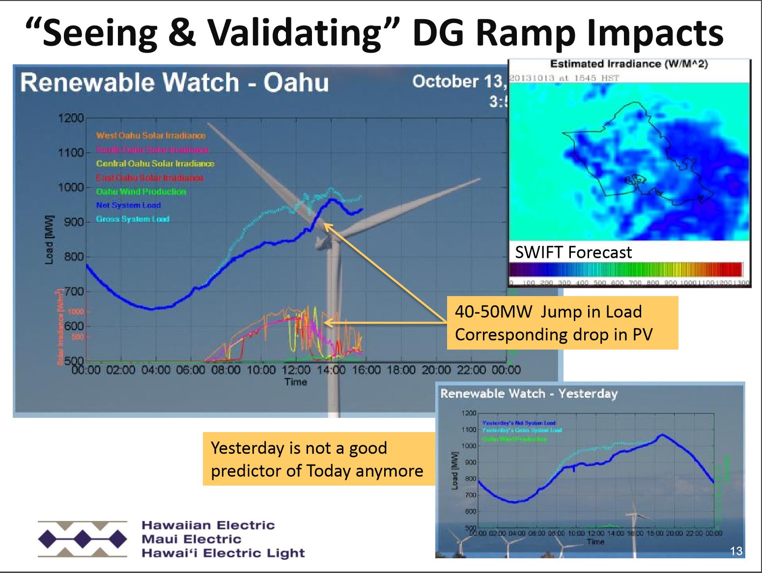 HECO Reneables Watch Oahu
