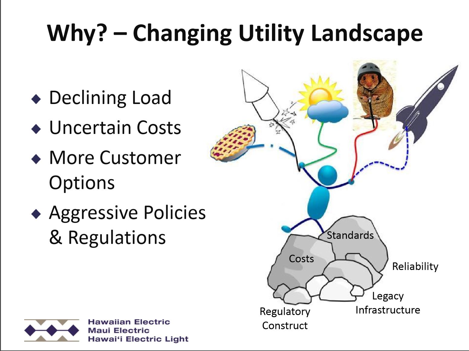 HECO utility challenges