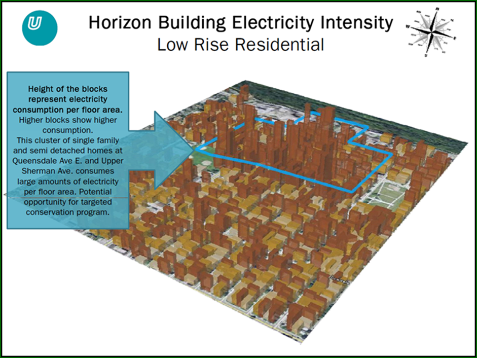 Horizon Utilities 24