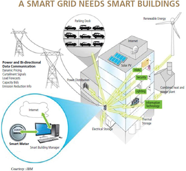 IBM smart buildings gw-aug13-44_1