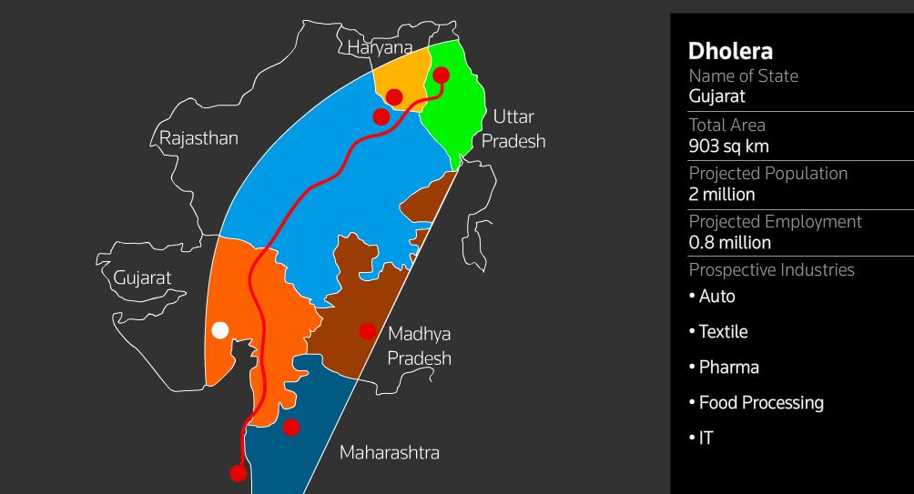 India DMIC Six New Cities Dholera
