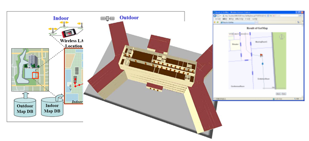 Indoor outdoor integration OGC