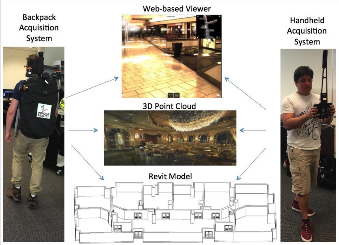 Indoor Reality generating Revit model