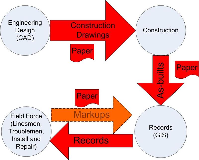 Infrastructrure_management_lifecycle_pap Infrastructrure_management_lifecycle_pap