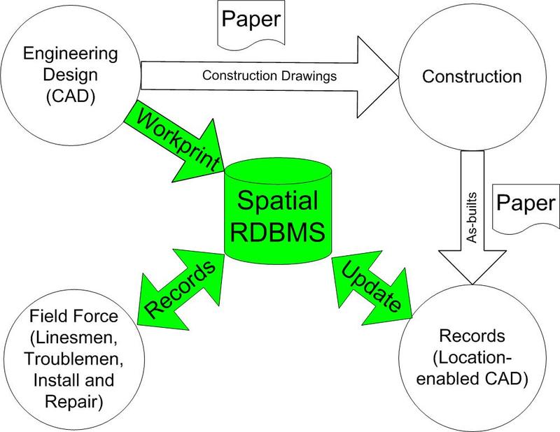 Infrastructure_management_lifecycle_new_1 Infrastructure_management_lifecycle_new_1