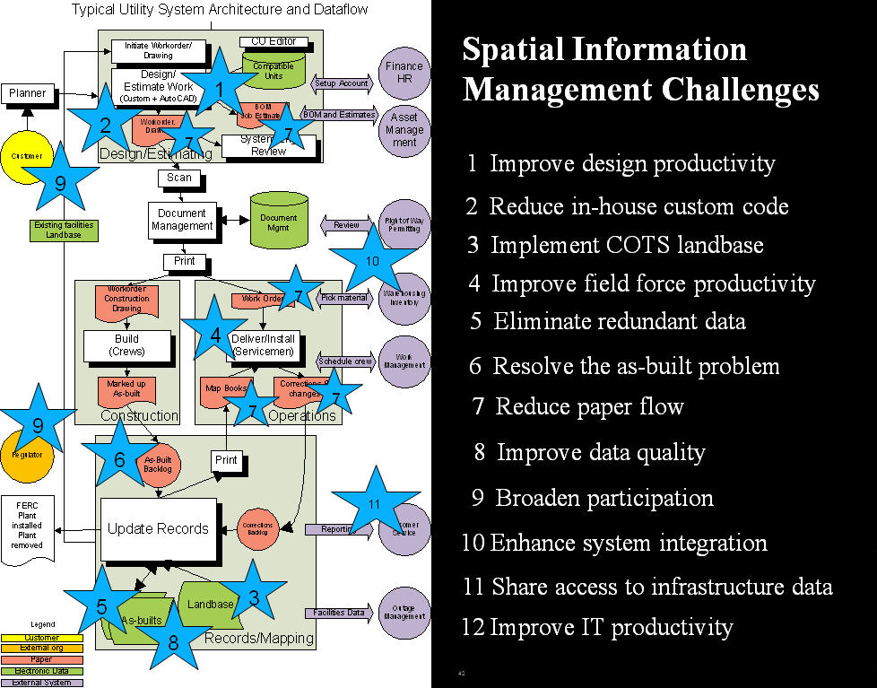 InfrastructureTop12ManagementChallenges
