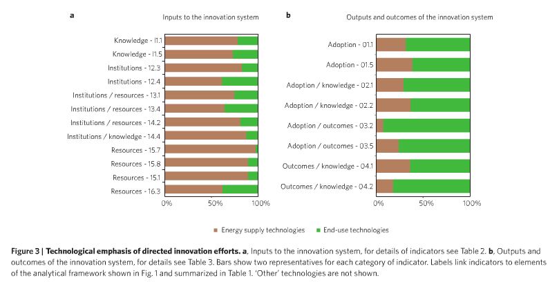 Inputs and outputs for energy efficiency and energy supply Nature 2012