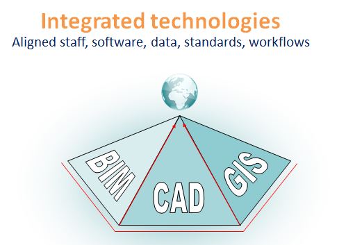 Integrated technologies
