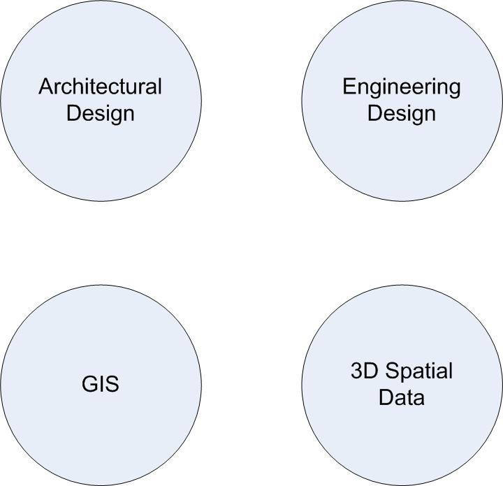 Islands_of_information Islands_of_information