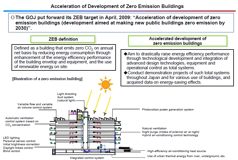 Japan ZEB goals METI 2009