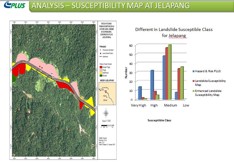 Landslide susceptibility jelapang