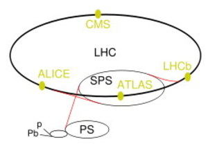 Largehadroncoliidercern