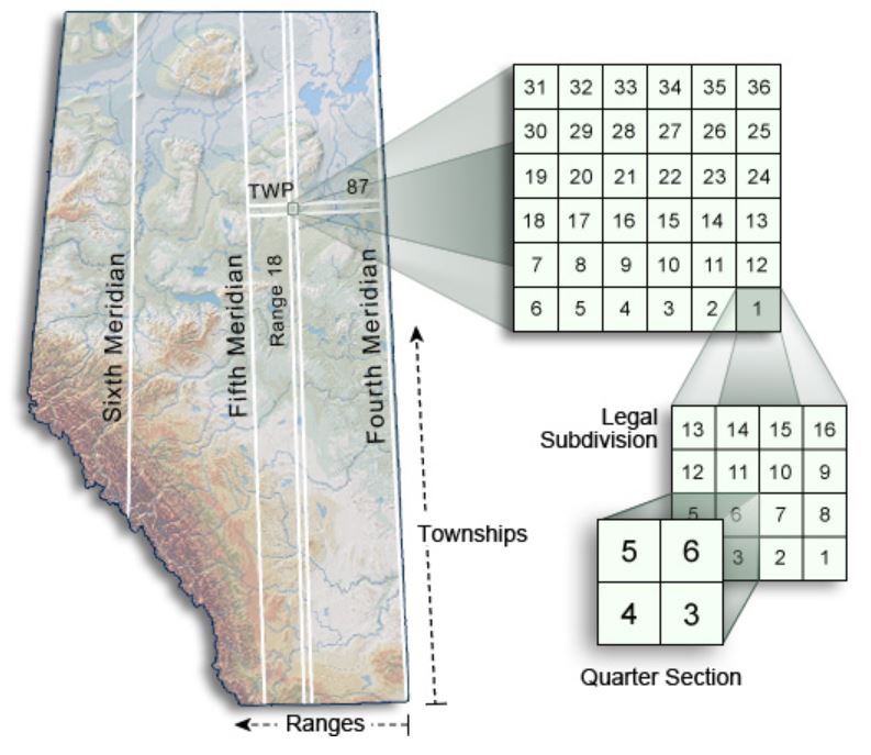 Legal land descriptions Alberta