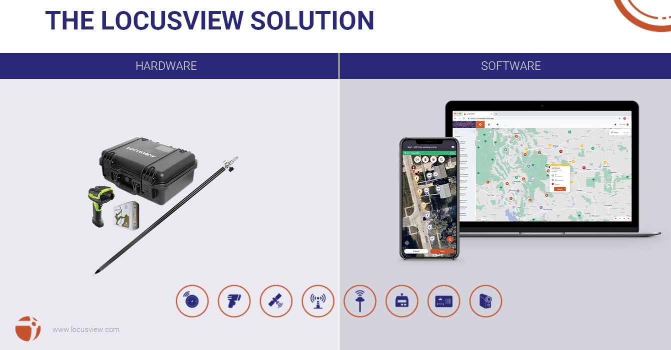 LocusView hardware and software