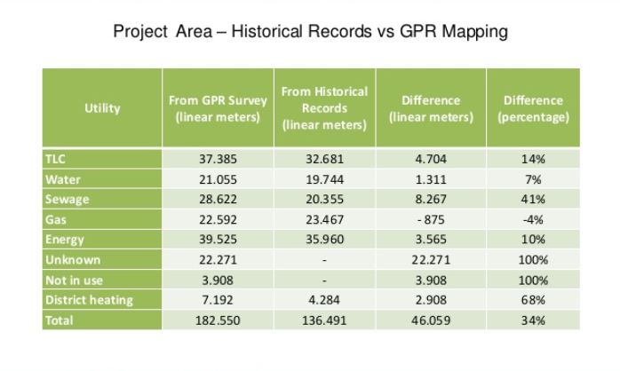 Lombardy Comparison of Historical and GPR r3 GIS