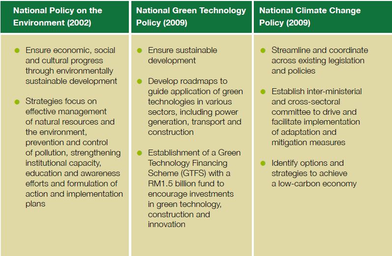 Malaysia national environmental policies 2002 to 2009