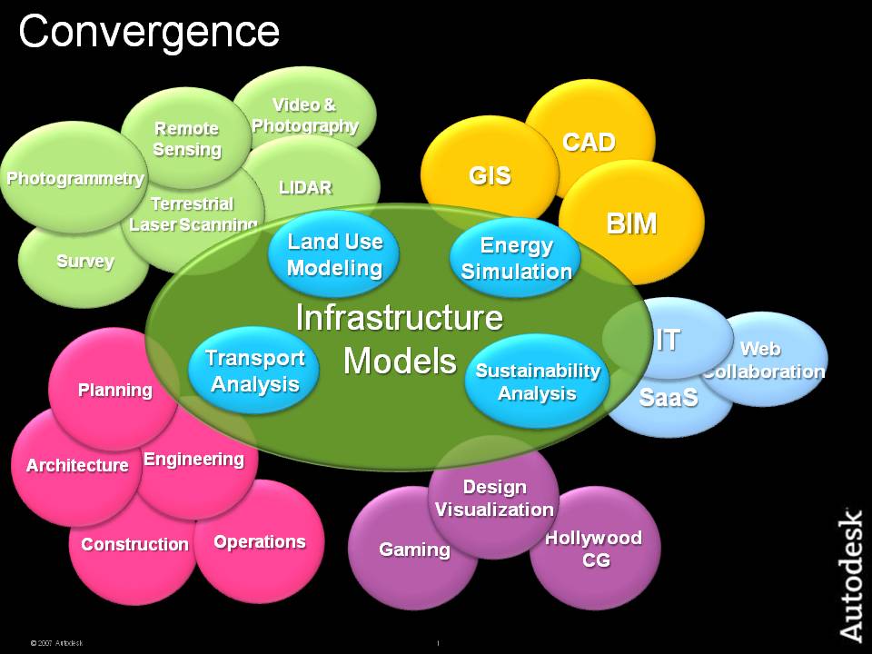 Map Asia 2010 Convergence in Geomatics GZeiss V1-0_402