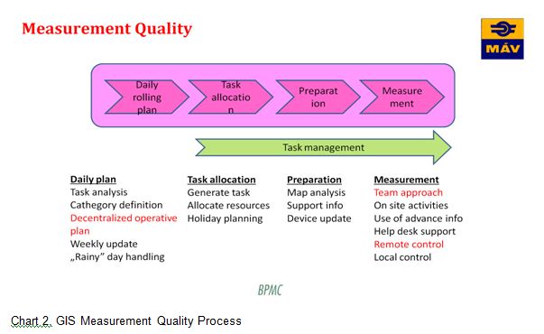 MAV measurement quality plan