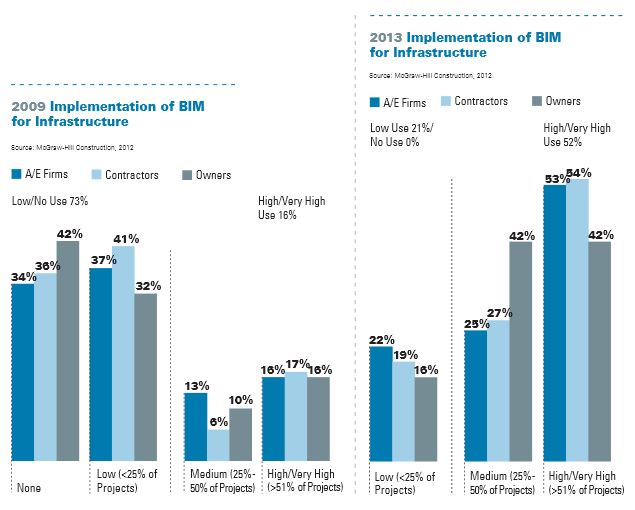 McGraw-Hill BIM for Infrastructure Adoption 2009 2013