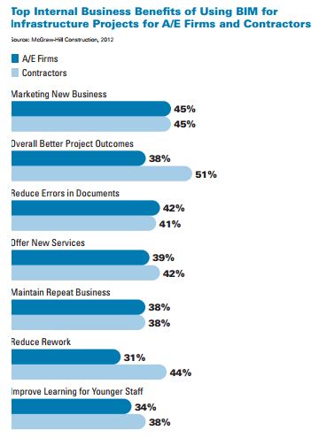 McGraw-Hill Business benefits AE firms and contractors