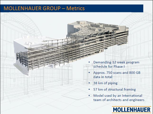Mollenhauer Beverly Center 3