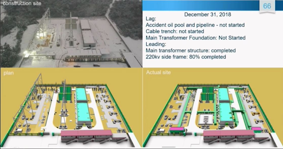 Monitoring construction progress HEEC