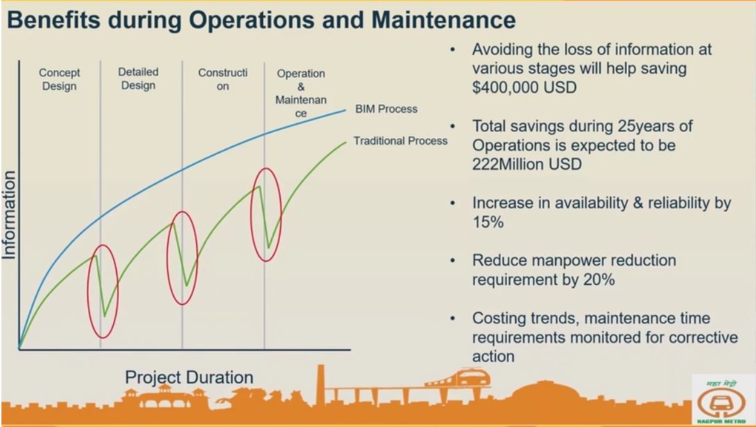 NAGPUR metro asset tagging benefits