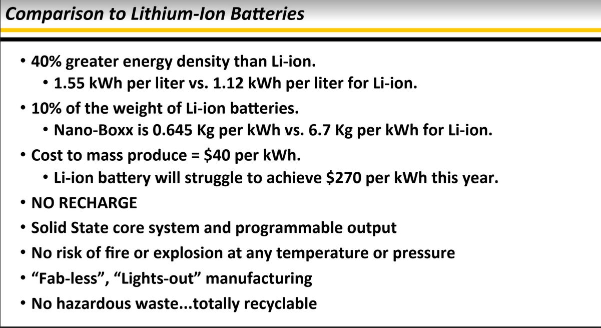 Nano-Boxx compared to Li-ion batteries