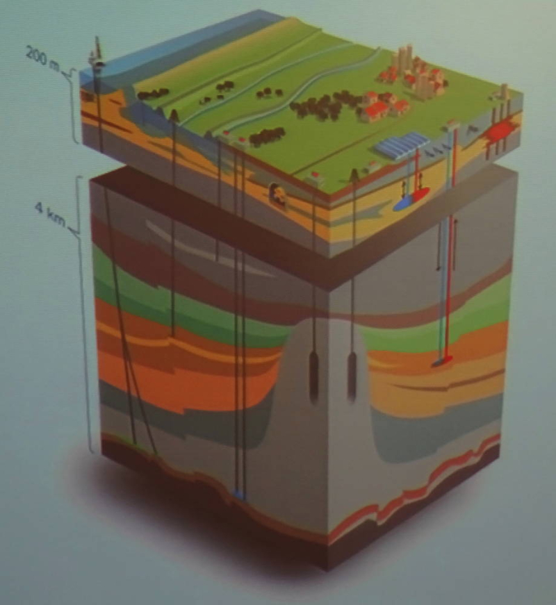 Netherlands subsurface