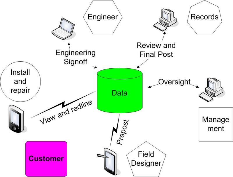New_engineering_design_process_schematic_10