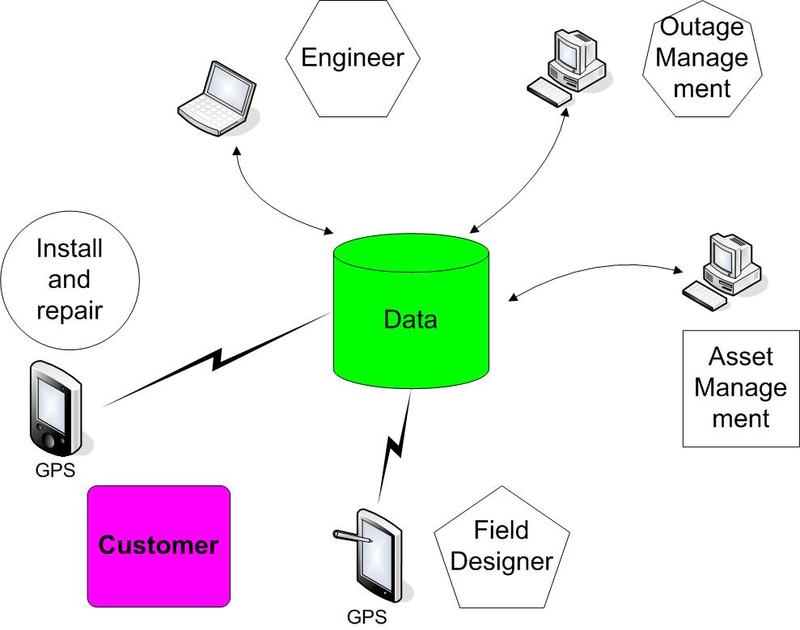 New_engineering_design_process_schematic_8