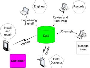 New_engineering_design_process_schematic_12