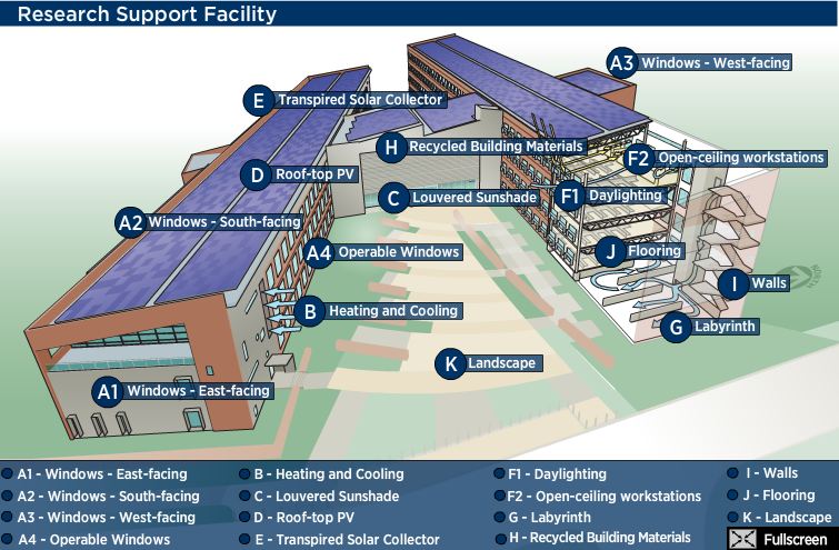 NREL Research Support Facility Golden CO Net Zero Energy Building
