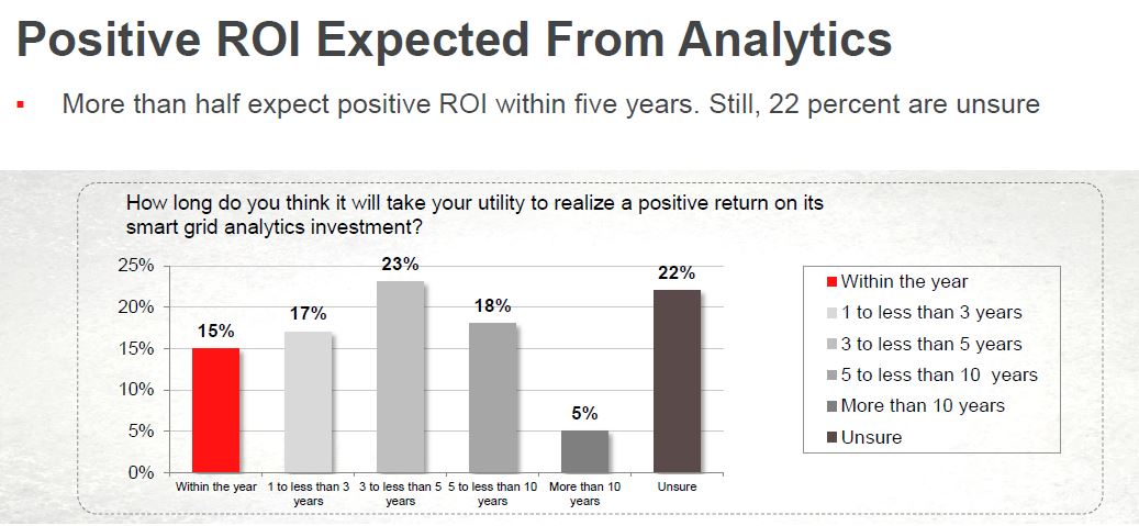 Oracle utility big data survey 3