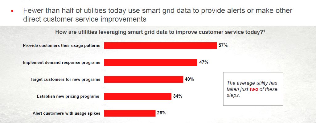 Oracle utility big data survey 4